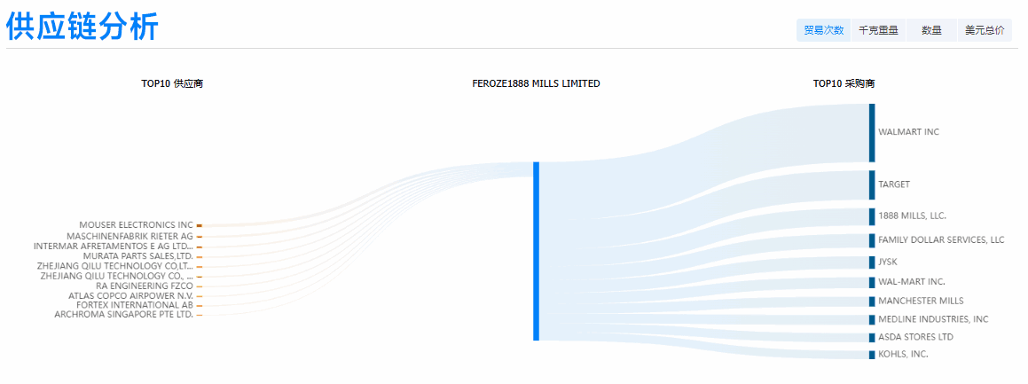 EVO视讯官网,EVO视讯官网外贸通,EVO视讯官网数据 EVO视讯官网,EVO视讯官网外贸通,EVO视讯官网数据
