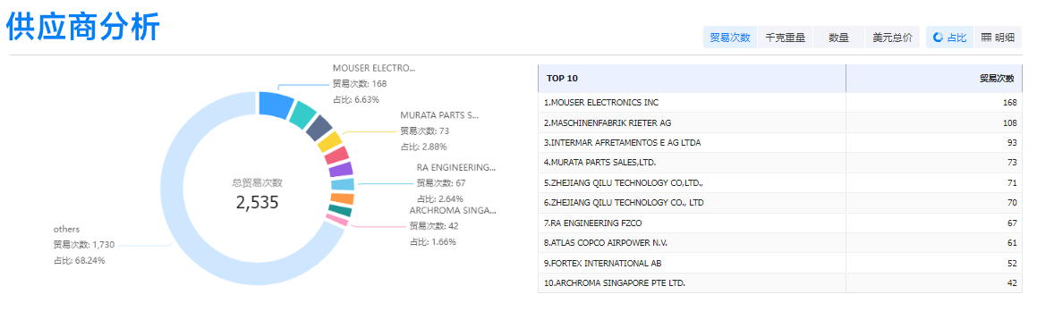 EVO视讯官网,EVO视讯官网外贸通,EVO视讯官网数据 EVO视讯官网,EVO视讯官网外贸通,EVO视讯官网数据