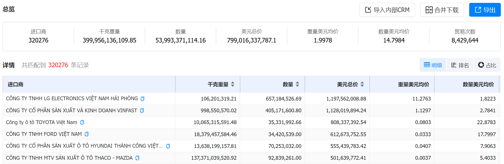数据通,EVO视讯官网数据通,EVO视讯官网数据通海关数据