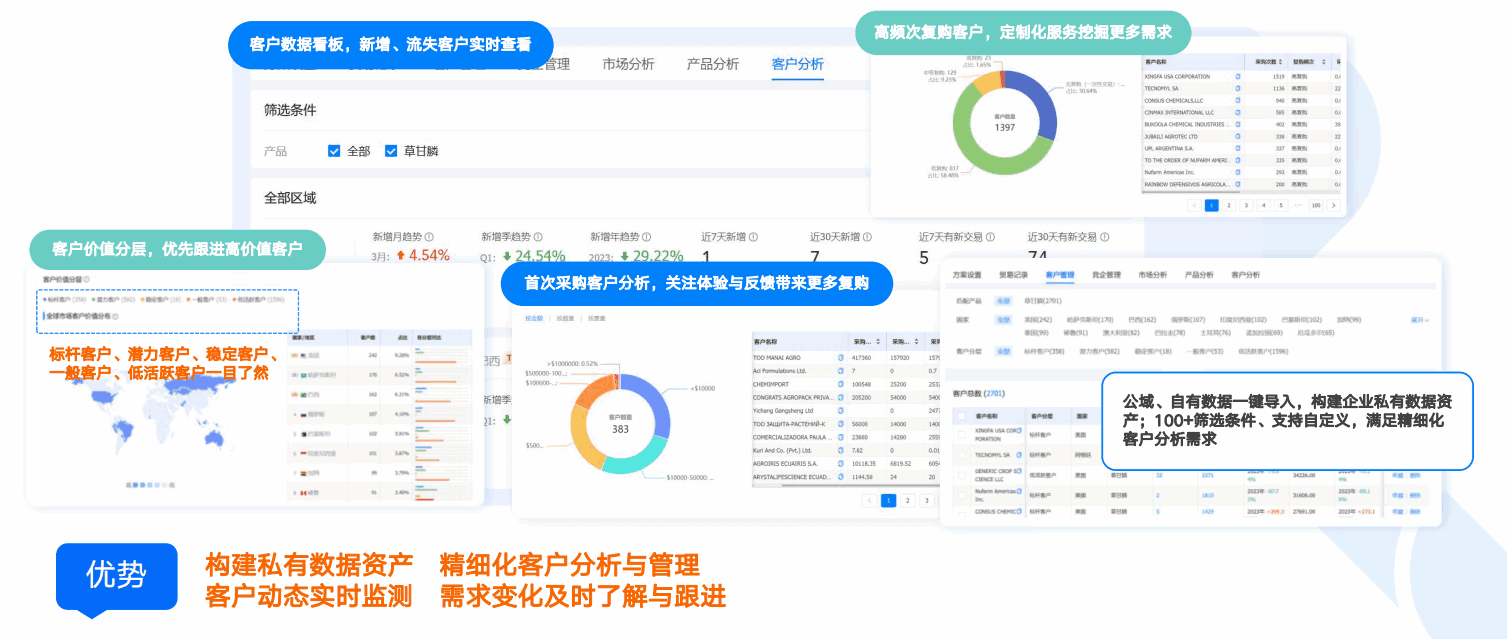 商情洞察,EVO视讯官网,EVO视讯官网商情洞察