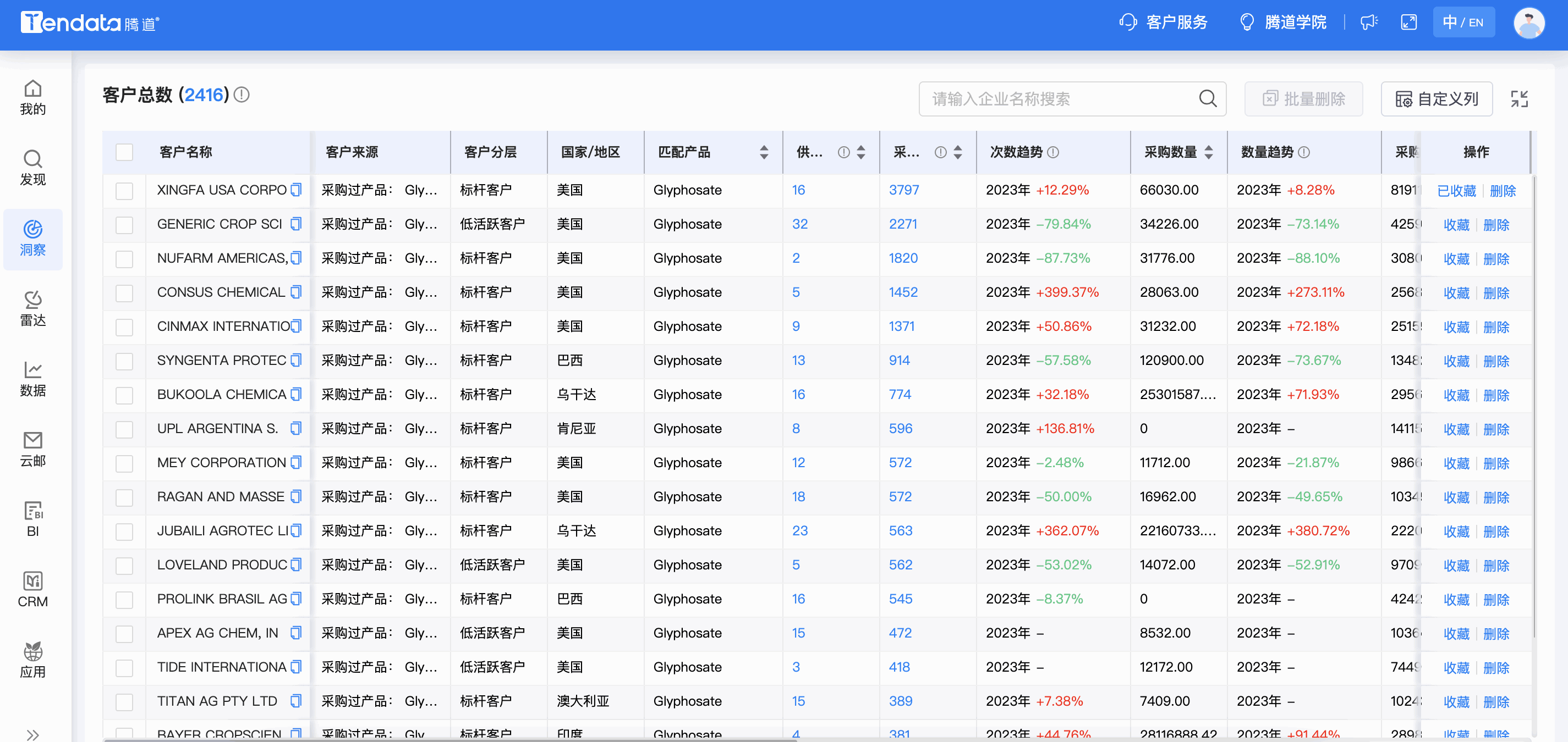 EVO视讯官网商情洞察,商情洞察,EVO视讯官网商情洞察竞争分析