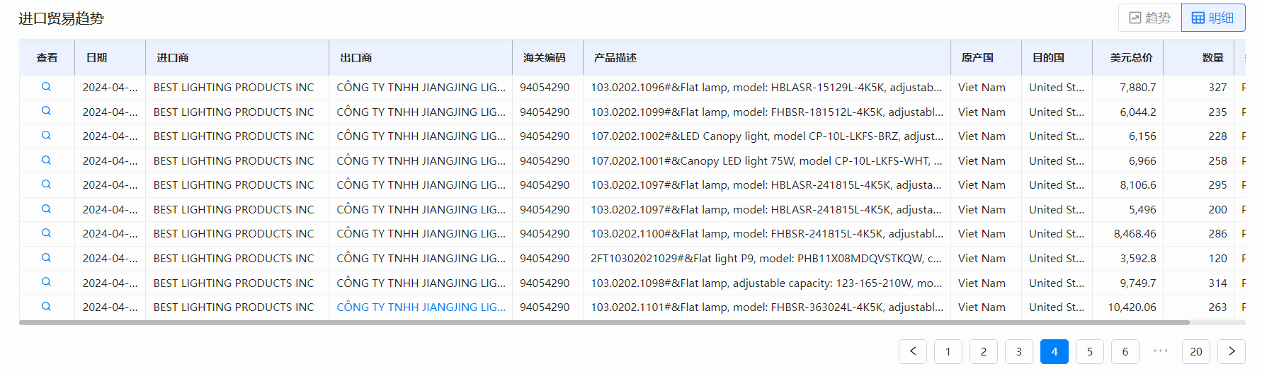 海关数据,EVO视讯官网海关数据,全球海关数据