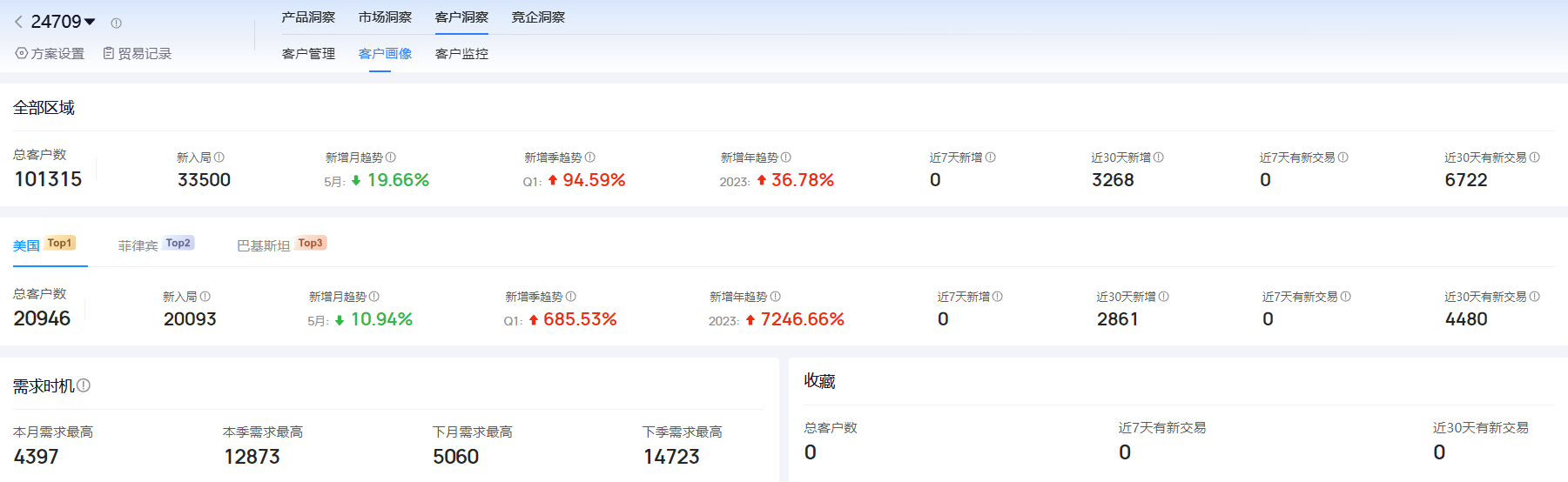 海关进出口数据,进出口数据,EVO视讯官网海关进出口数据