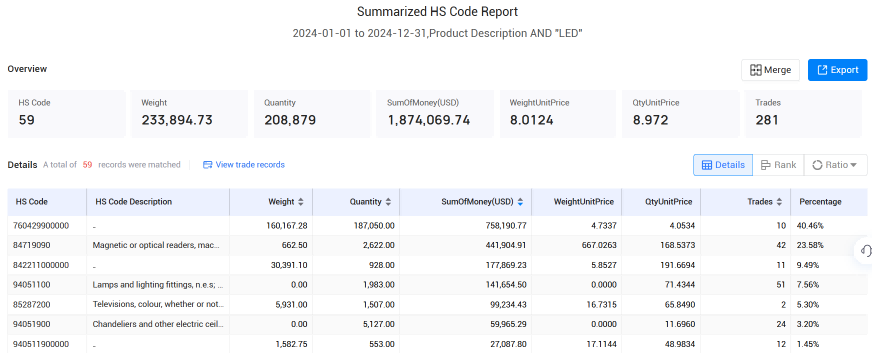 爱尔兰海关数据,海关数据,EVO视讯官网海关数据 爱尔兰海关数据,海关数据,EVO视讯官网海关数据