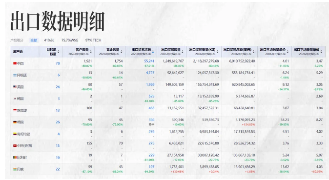 EVO视讯官网商情洞察
