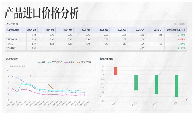 EVO视讯官网商情洞察