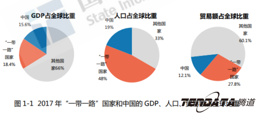 中美贸易,外贸企业,一带一路,EVO视讯官网,外贸数据,P2P,海外邀约,贸易